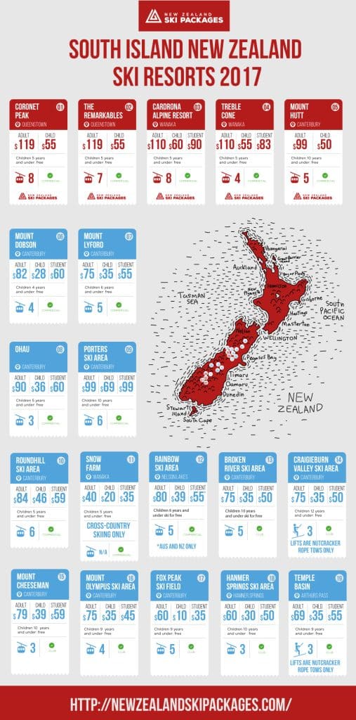 NZ south island ski resorts