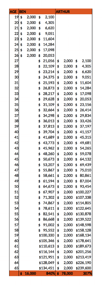 compound interest 5%